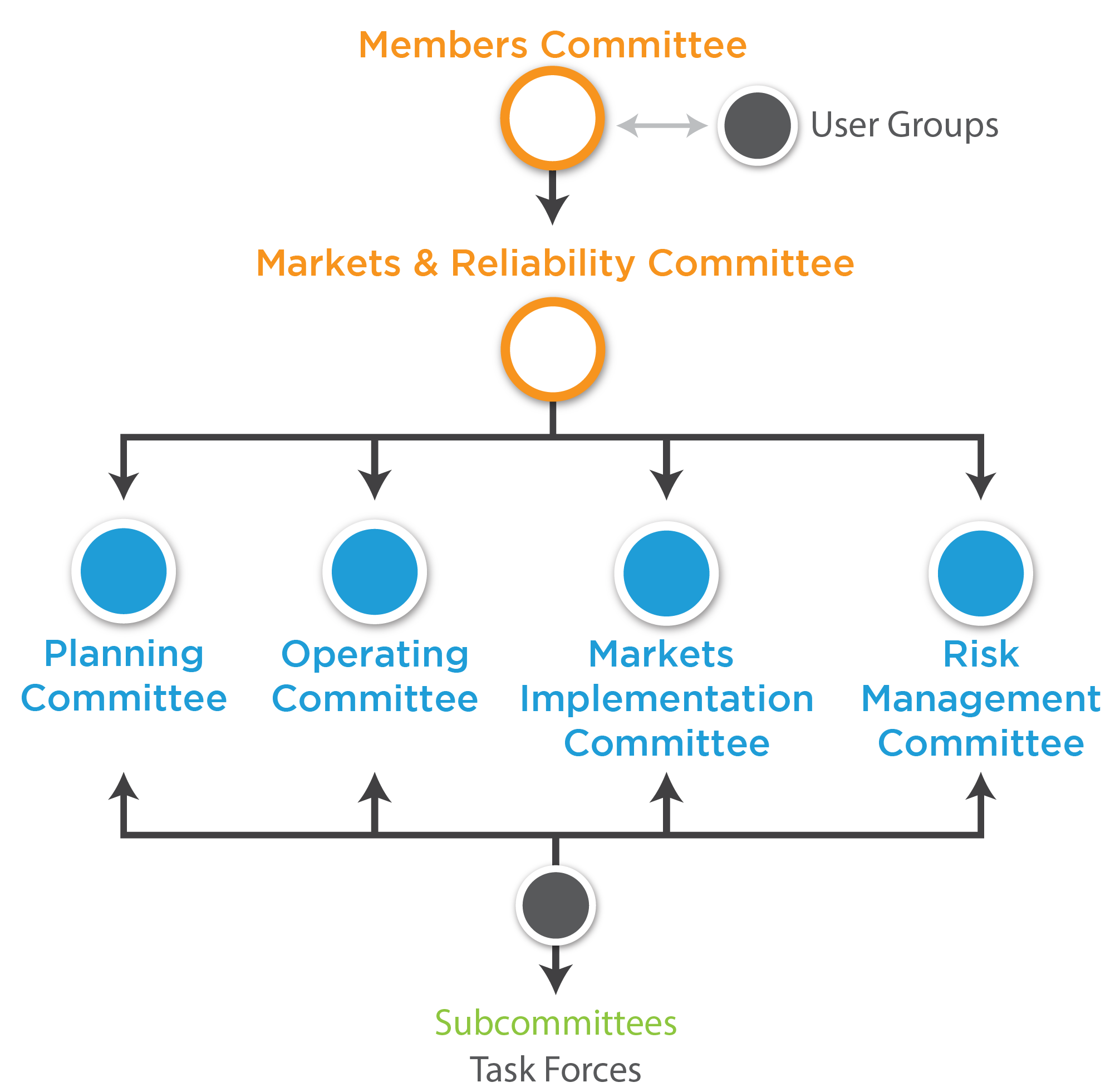 Membership Organization